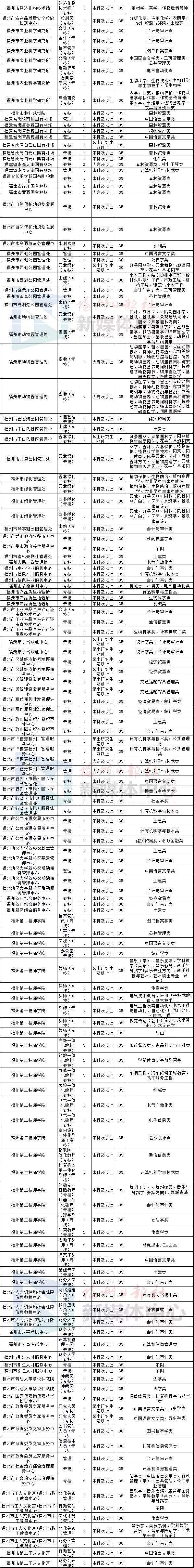 马尾事业单位招聘信息的简单介绍