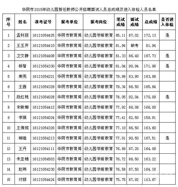 包含武进区事业单位考试录取名单的词条