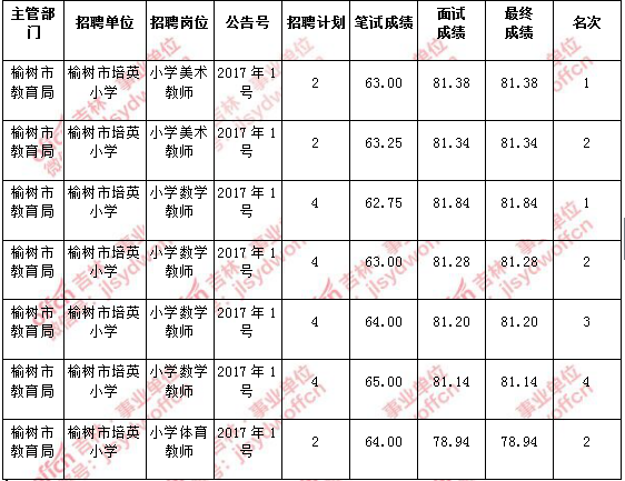 包含武进区事业单位考试录取名单的词条