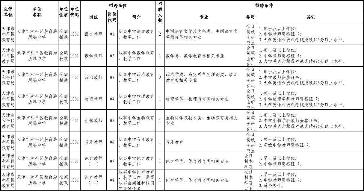 2017年天津事业单位383的简单介绍