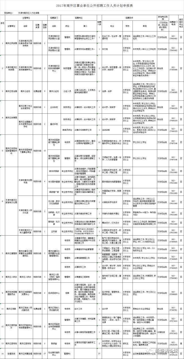 2017年天津事业单位383的简单介绍