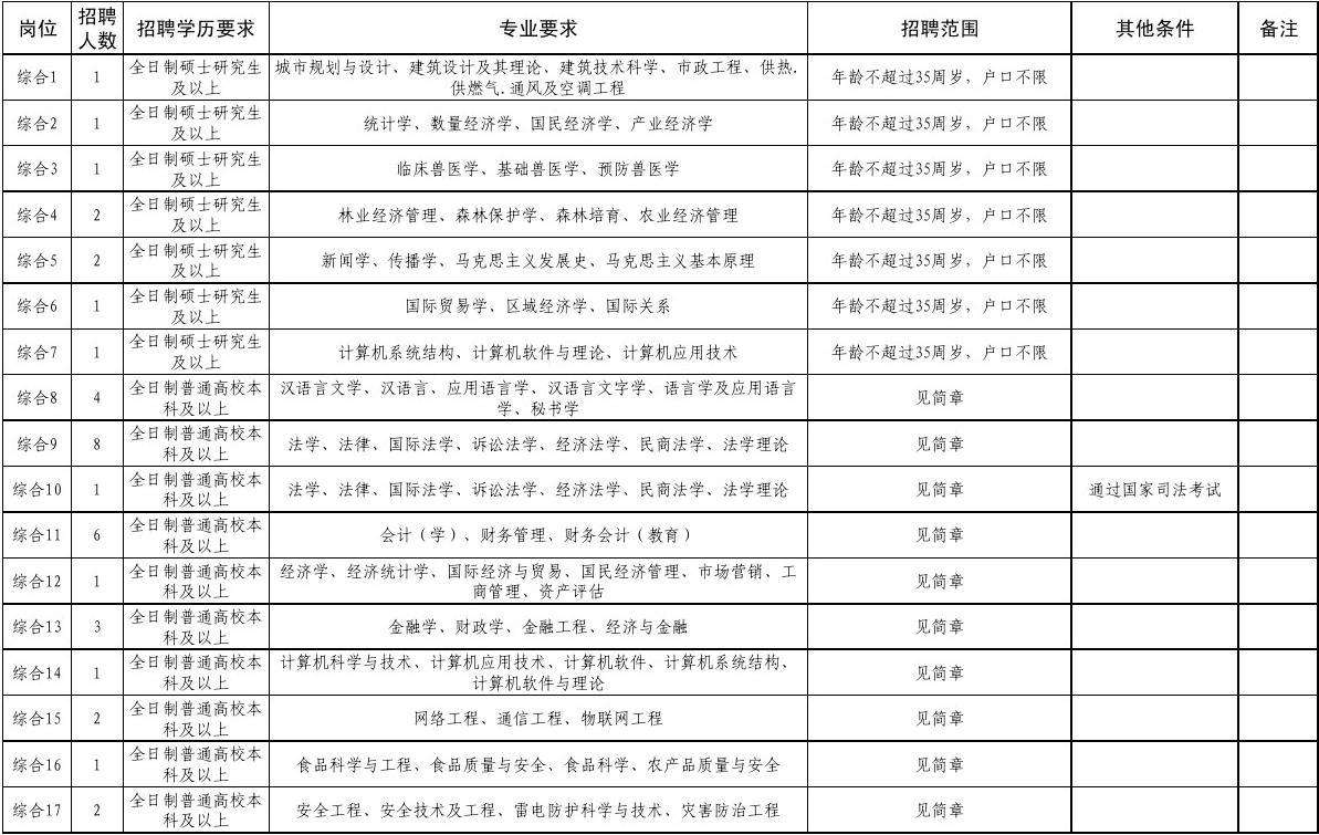 东营事业单位上班时间表(2019东营区事业编考试)