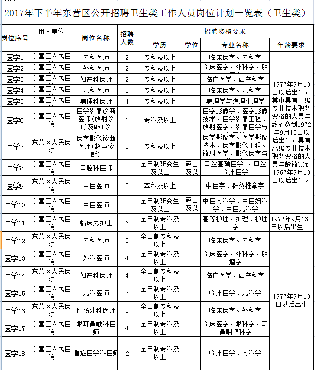 东营事业单位上班时间表(2019东营区事业编考试)