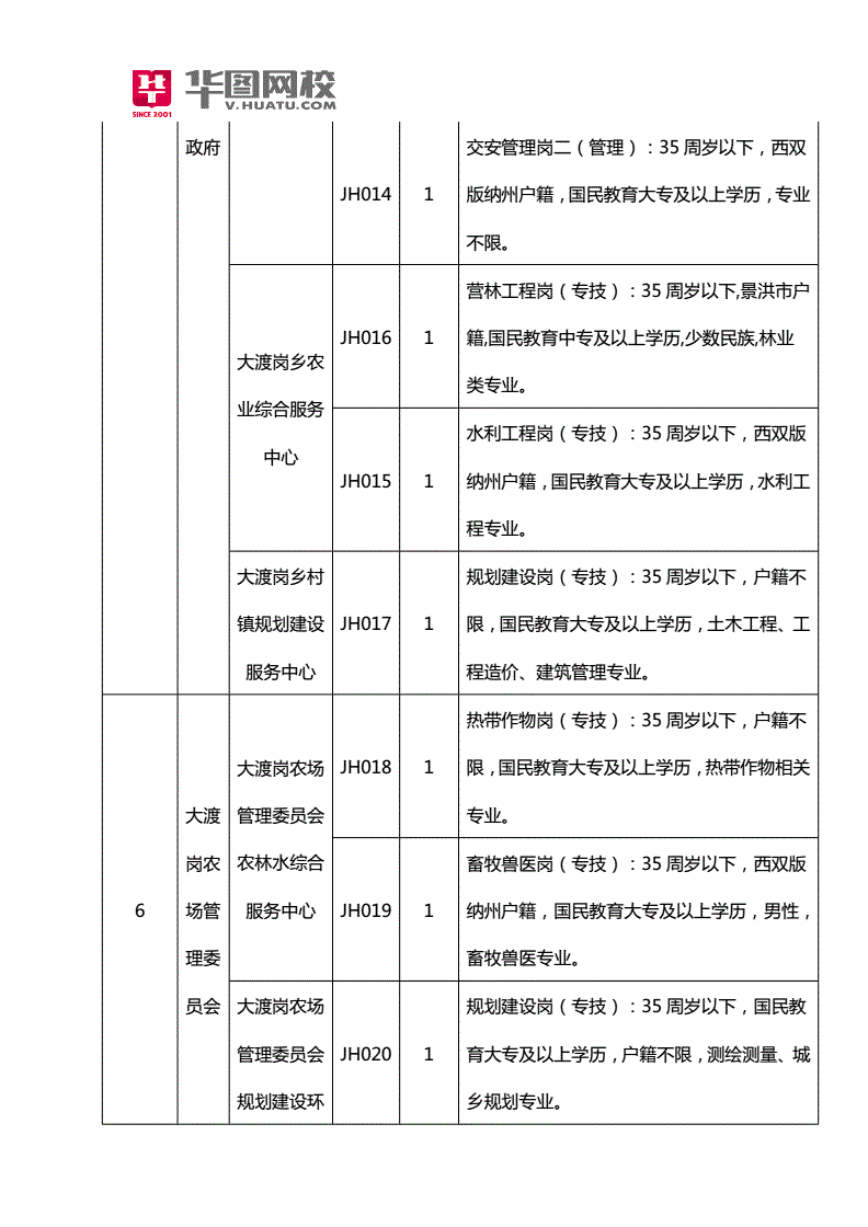 2018年景洪市事业单位考试(2018年广西事业单位考试时间)