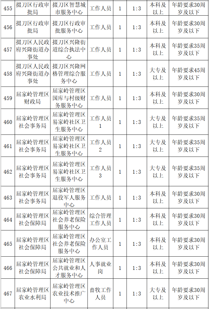 湖北省最新事业单位招聘(2020湖北省事业单位考试)