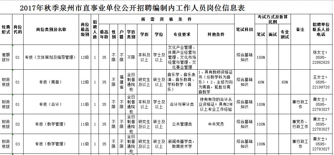 南和2017事业单位(邢台事业单位招聘2021)