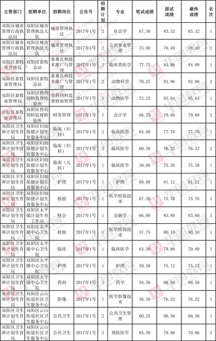 南和2017事业单位(邢台事业单位招聘2021)