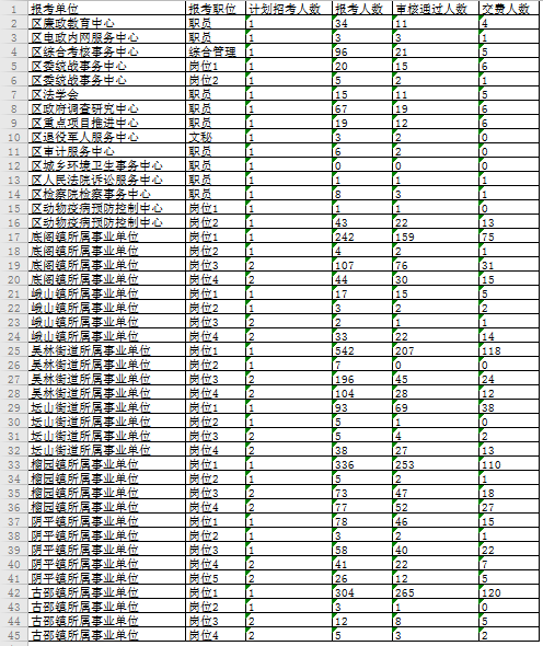 峄城区事业单位招聘报名网(2019教师招聘峄城合同制)