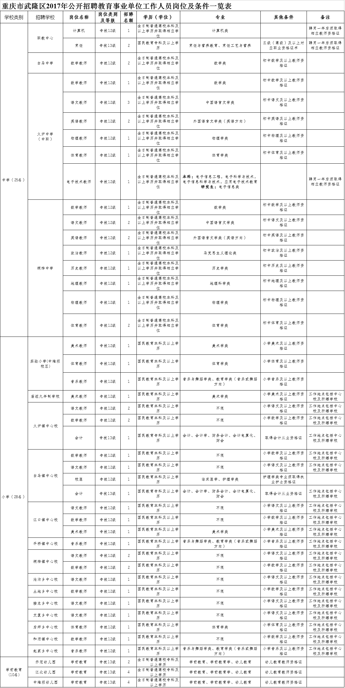 峄城区事业单位招聘报名网(2019教师招聘峄城合同制)