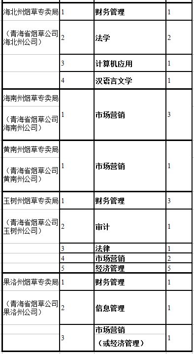 2017玉树事业单位招聘(行政事业单位内部控制规范2017)