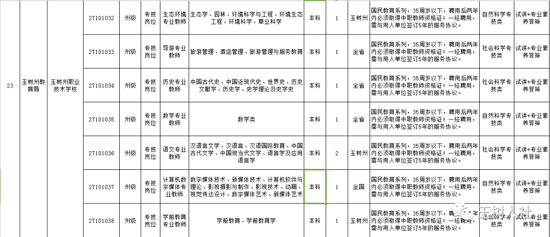2017玉树事业单位招聘(行政事业单位内部控制规范2017)