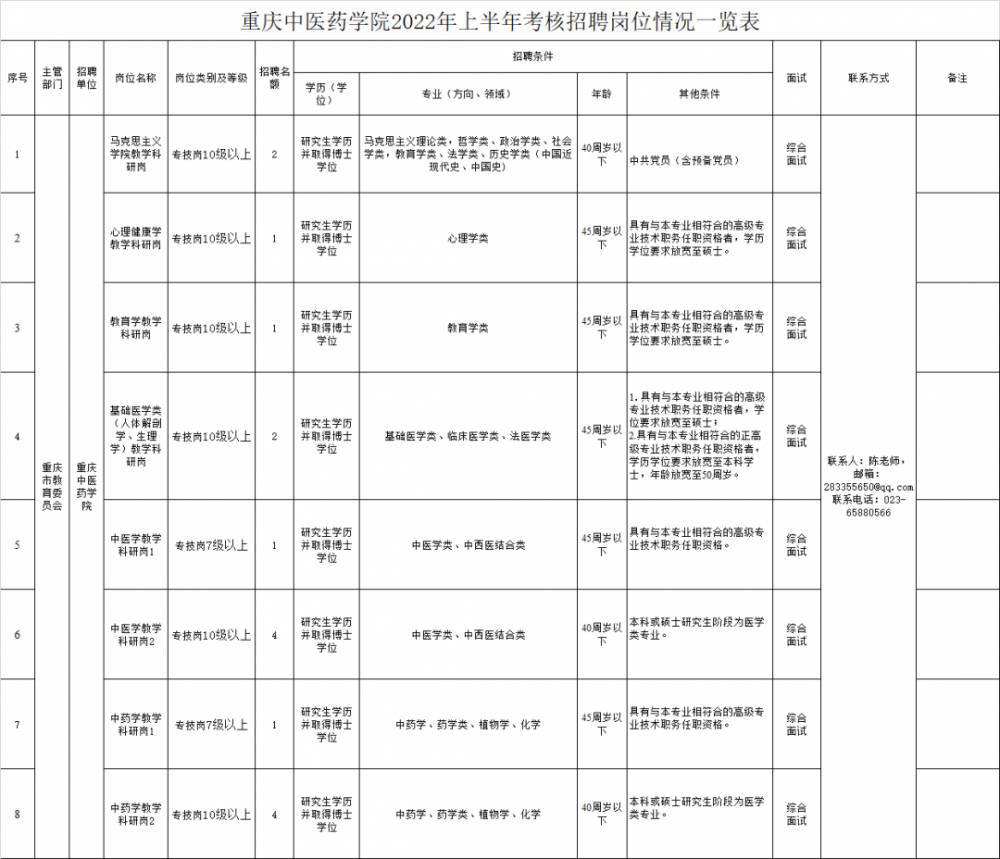2016年璧山事业单位招聘的简单介绍