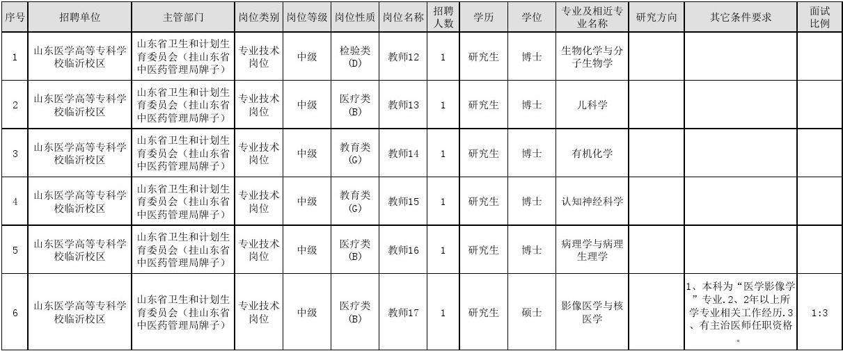 2016年璧山事业单位招聘的简单介绍