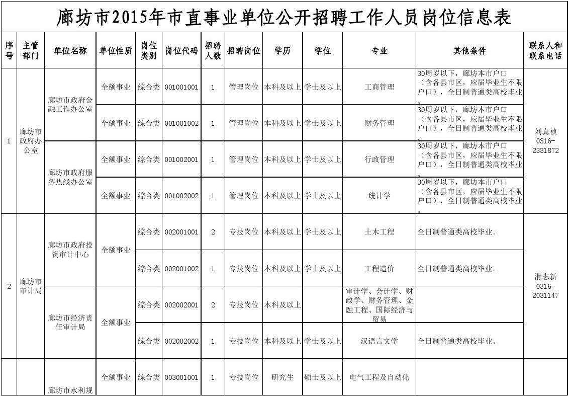 薛城事业单位公开招聘(2021年薛城区教师招聘)