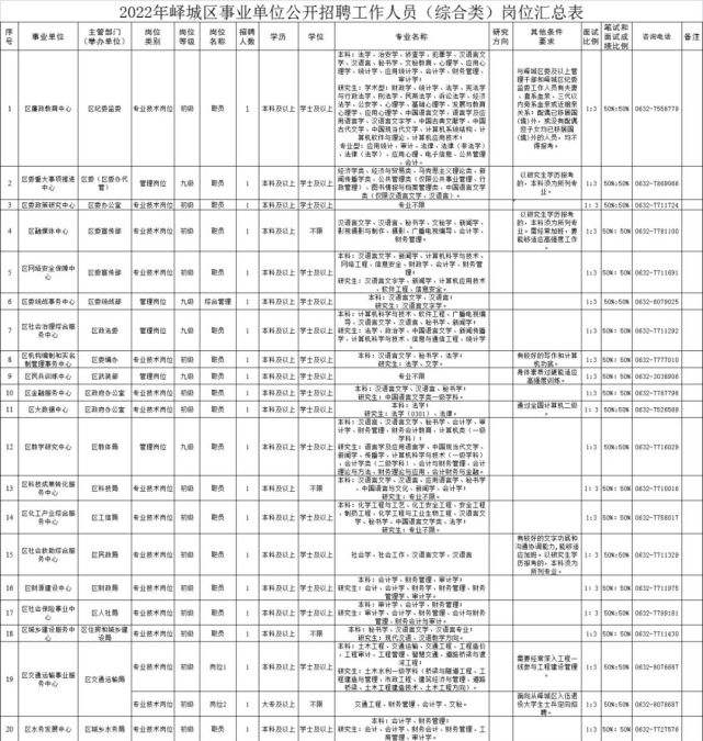 薛城事业单位公开招聘(2021年薛城区教师招聘)