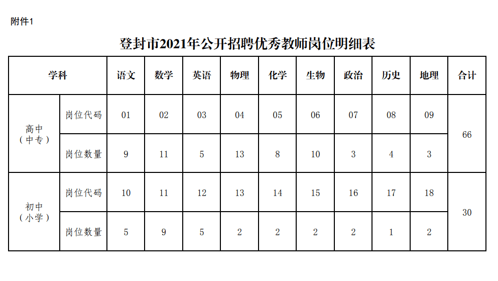 登封市事业单位面试时间(登封市乡镇事业编工资待遇)