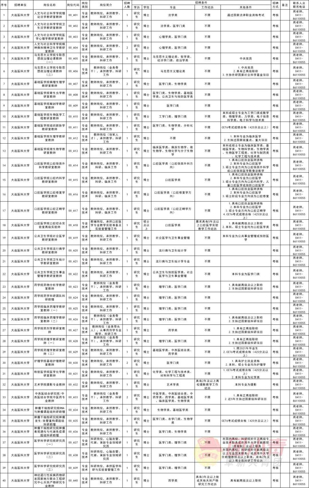 辽宁省直事业单位整合(丹东人力和社会保障局网)