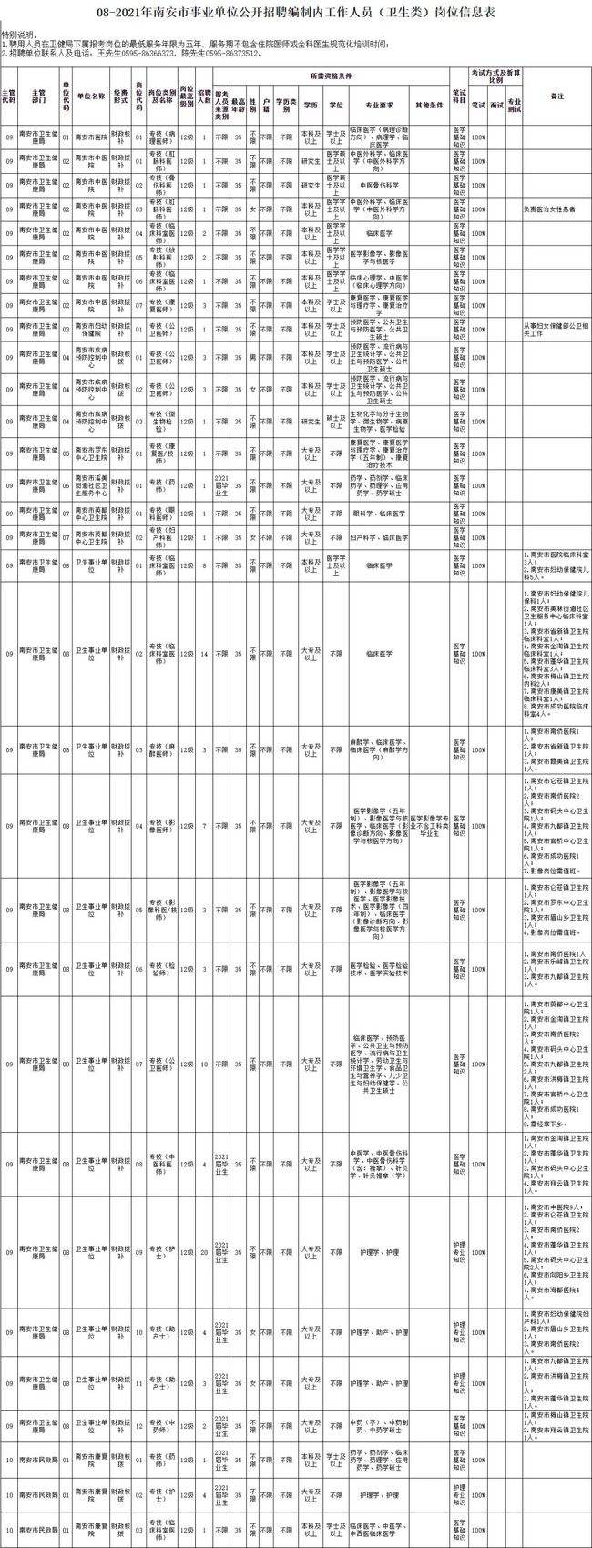 2014年惠安县事业单位招聘的简单介绍