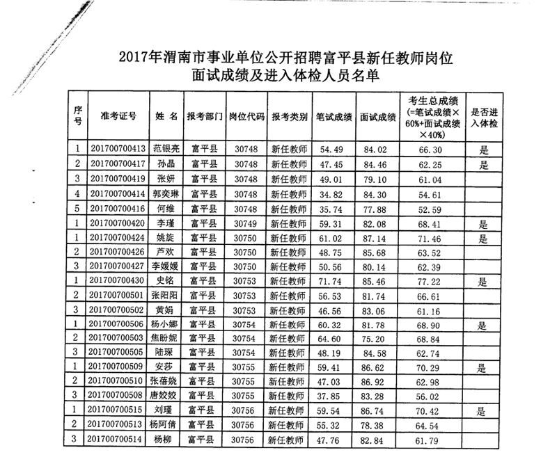 2016纳雍事业单位成绩(2018荣昌事业单位笔试成绩)