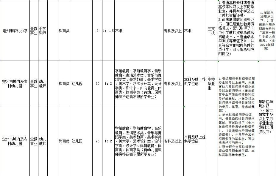 定州教师事业单位招聘网最新招聘信息网的简单介绍