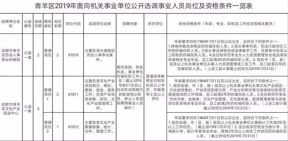 包含大专可以报考邛崃事业单位的词条