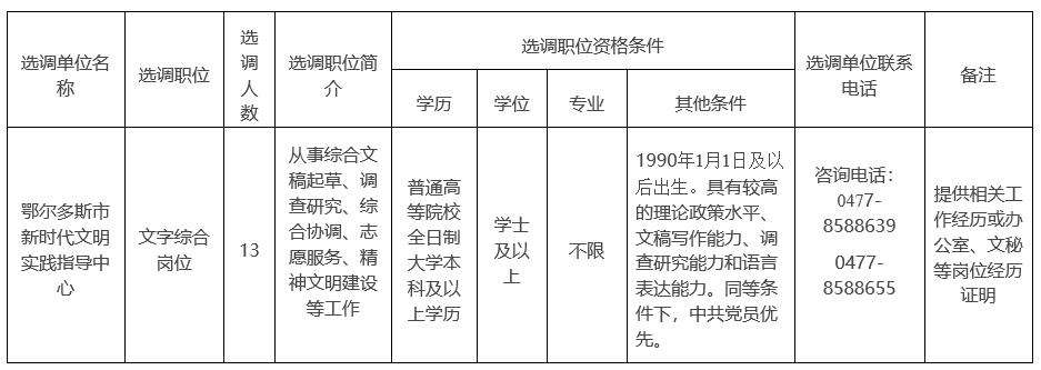 包含选调生可以从事业单位调入机关的词条