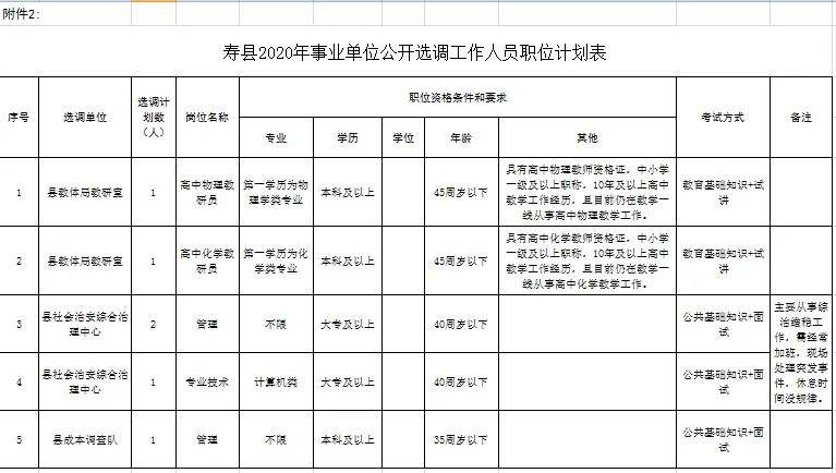 包含选调生可以从事业单位调入机关的词条
