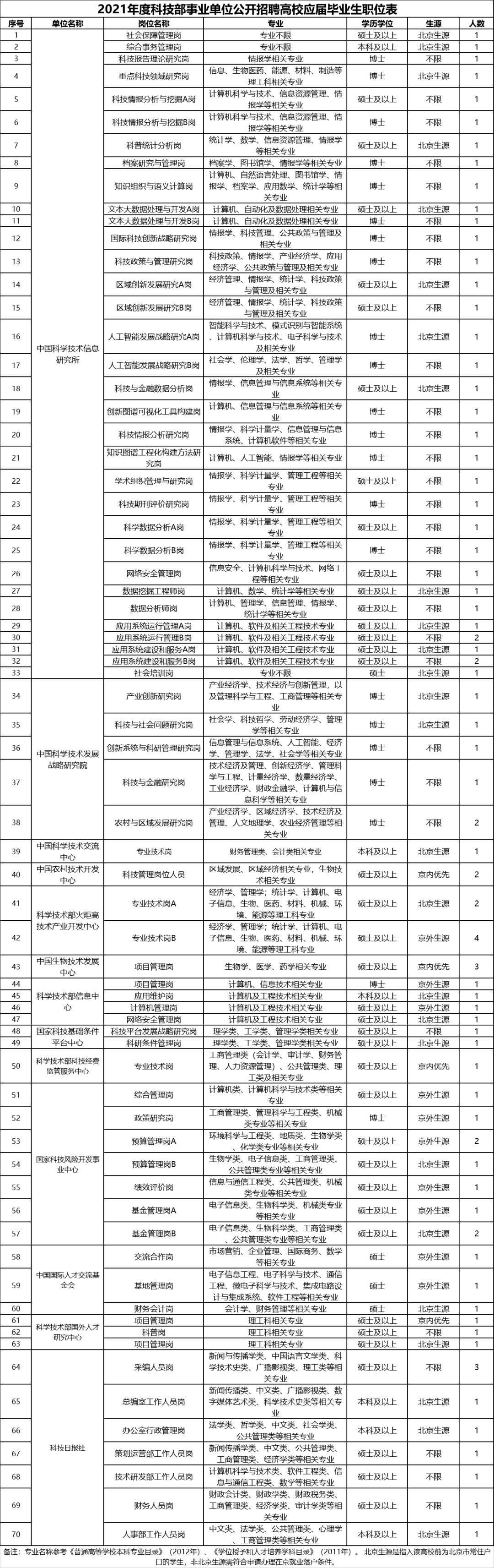 山东事业单位招聘2018公告的简单介绍