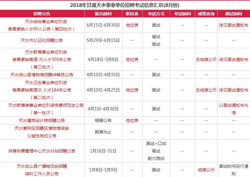 山东事业单位招聘2018公告的简单介绍