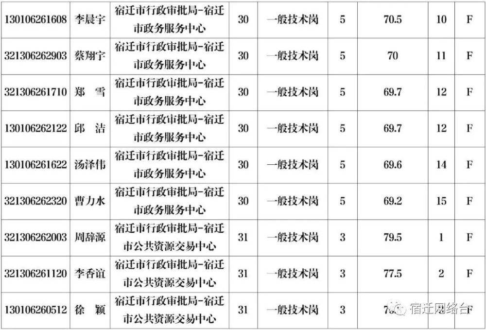 包含宿迁医疗事业单位招聘信息网的词条
