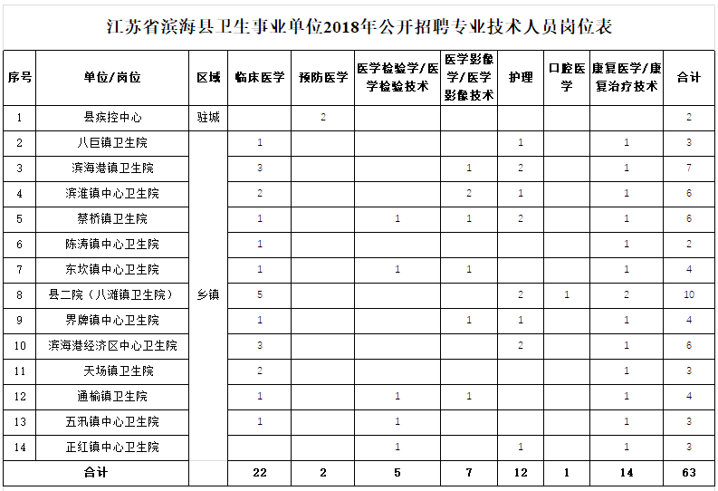 2018当涂事业单位招聘(2021当涂县事业单位面试)