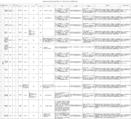 2018当涂事业单位招聘(2021当涂县事业单位面试)