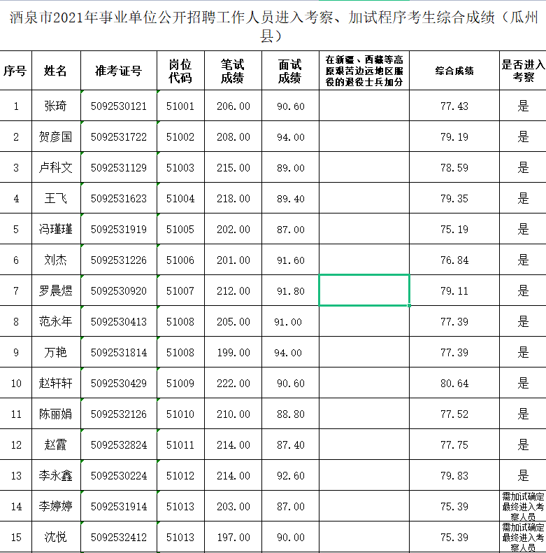事业单位往年成绩怎么查询(2022湖北事业单位成绩公布时间)