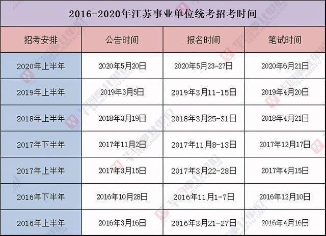 事业单位和国考哪个难(公务员和事业单位考试哪个难)