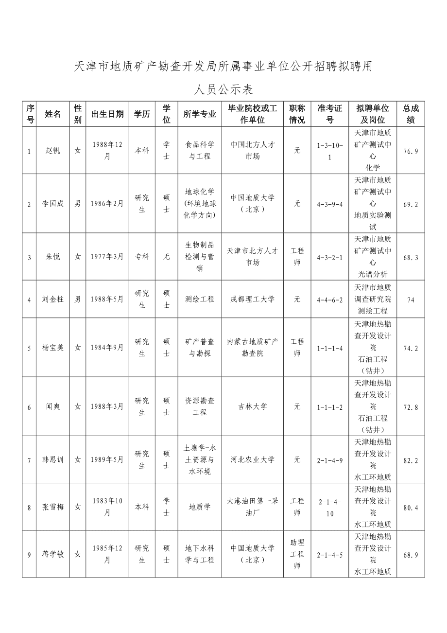 天津农业局下属事业单位(2020全面取消事业编制)