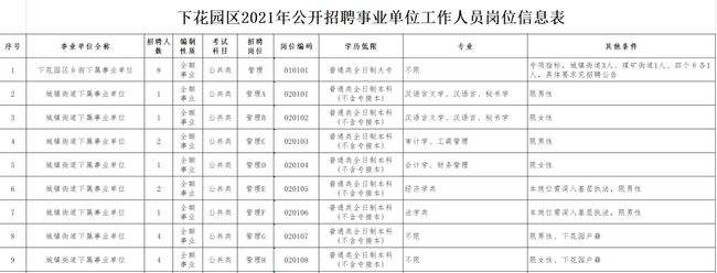 张家口市事业单位(张家口社会保障局官网)
