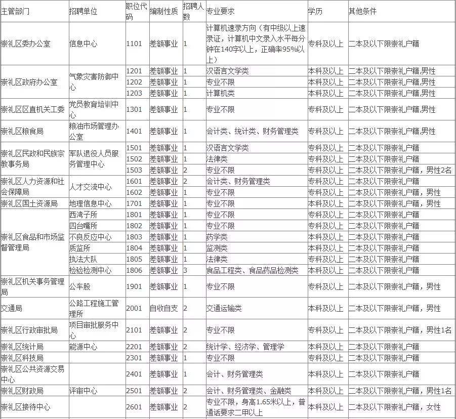 张家口市事业单位(张家口社会保障局官网)