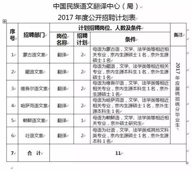 辽宁省事业单位招聘(2022年事业编报名入口)
