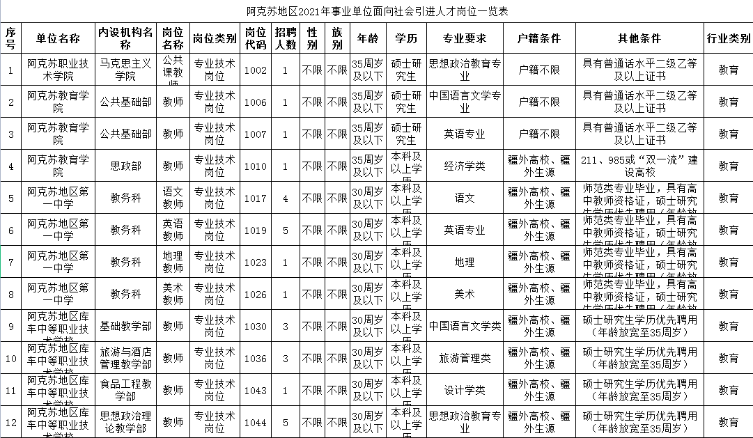 阿克苏事业单位考点(事业单位综合知识考什么)