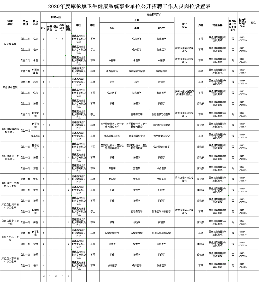 16年通辽市事业单位人才引进(2019年通辽市引进人才公示名单)