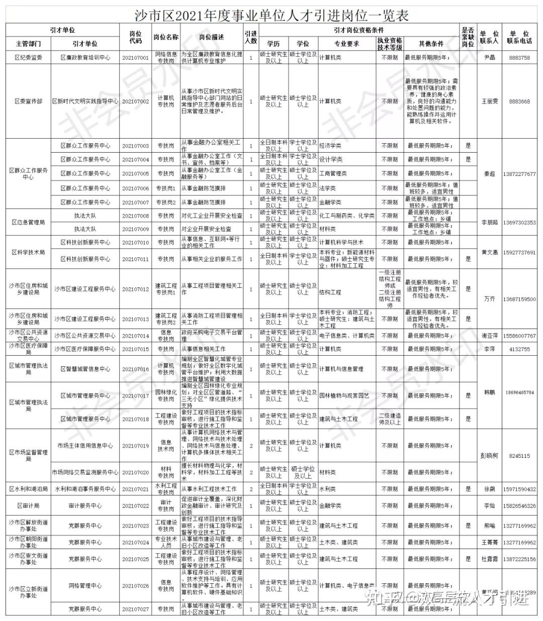 16年通辽市事业单位人才引进(2019年通辽市引进人才公示名单)