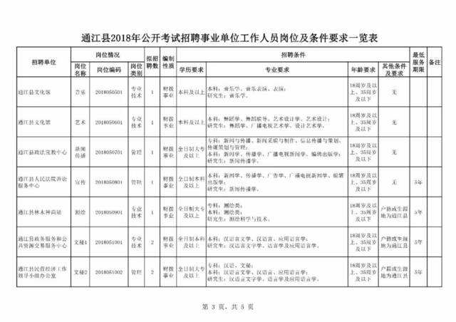 通江事业单位面试(事业单位多久招聘一次)