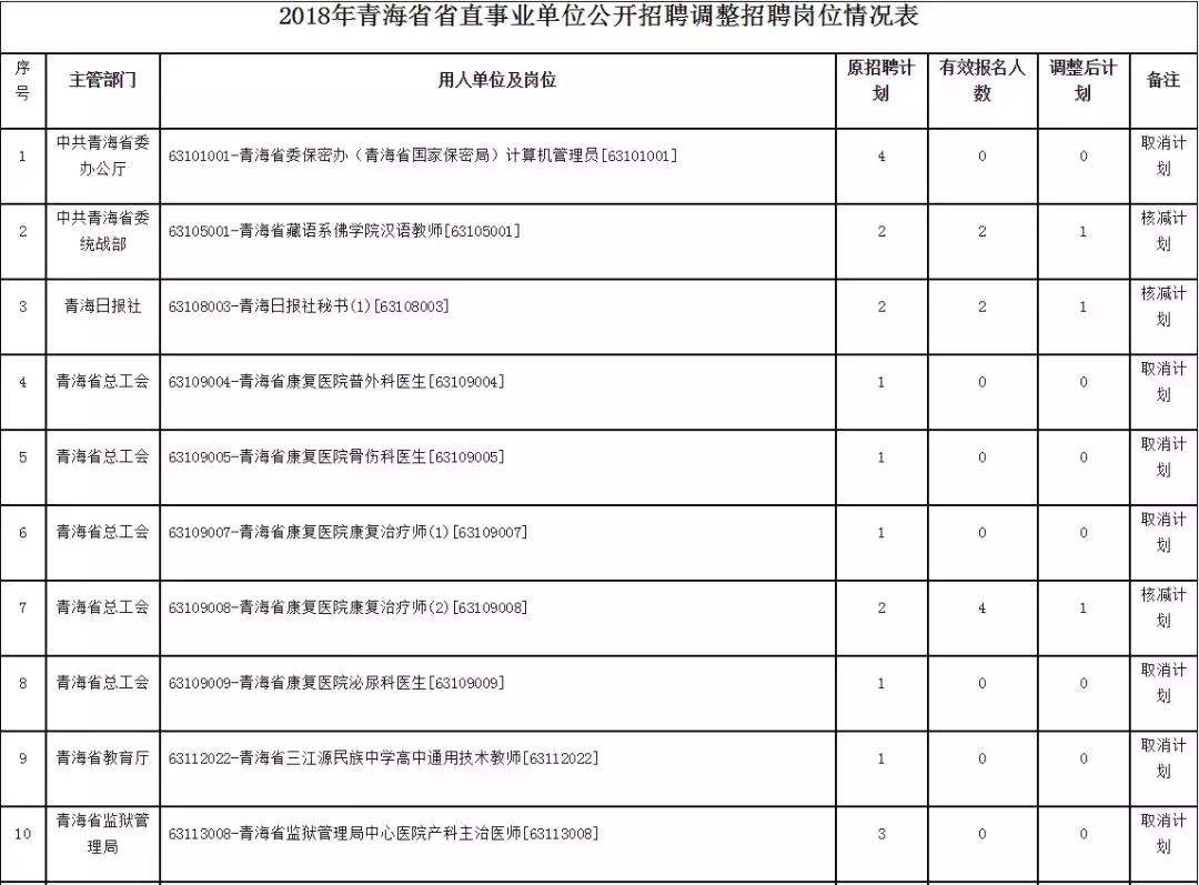 2018莱西事业单位招聘信息(2020年上海事业单位考试时间)