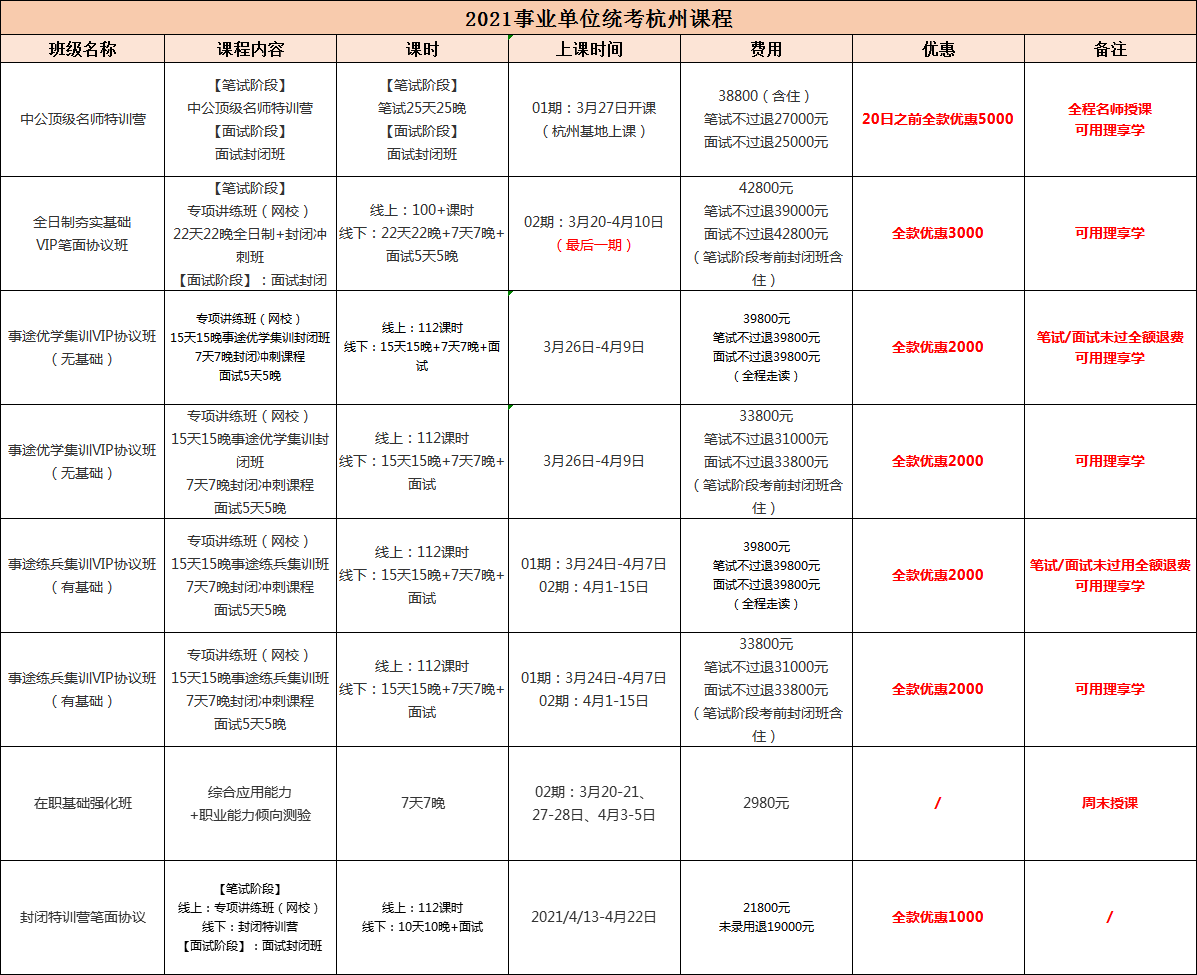 无为事业单位招聘考试时间(无为县事业单位招聘2019)