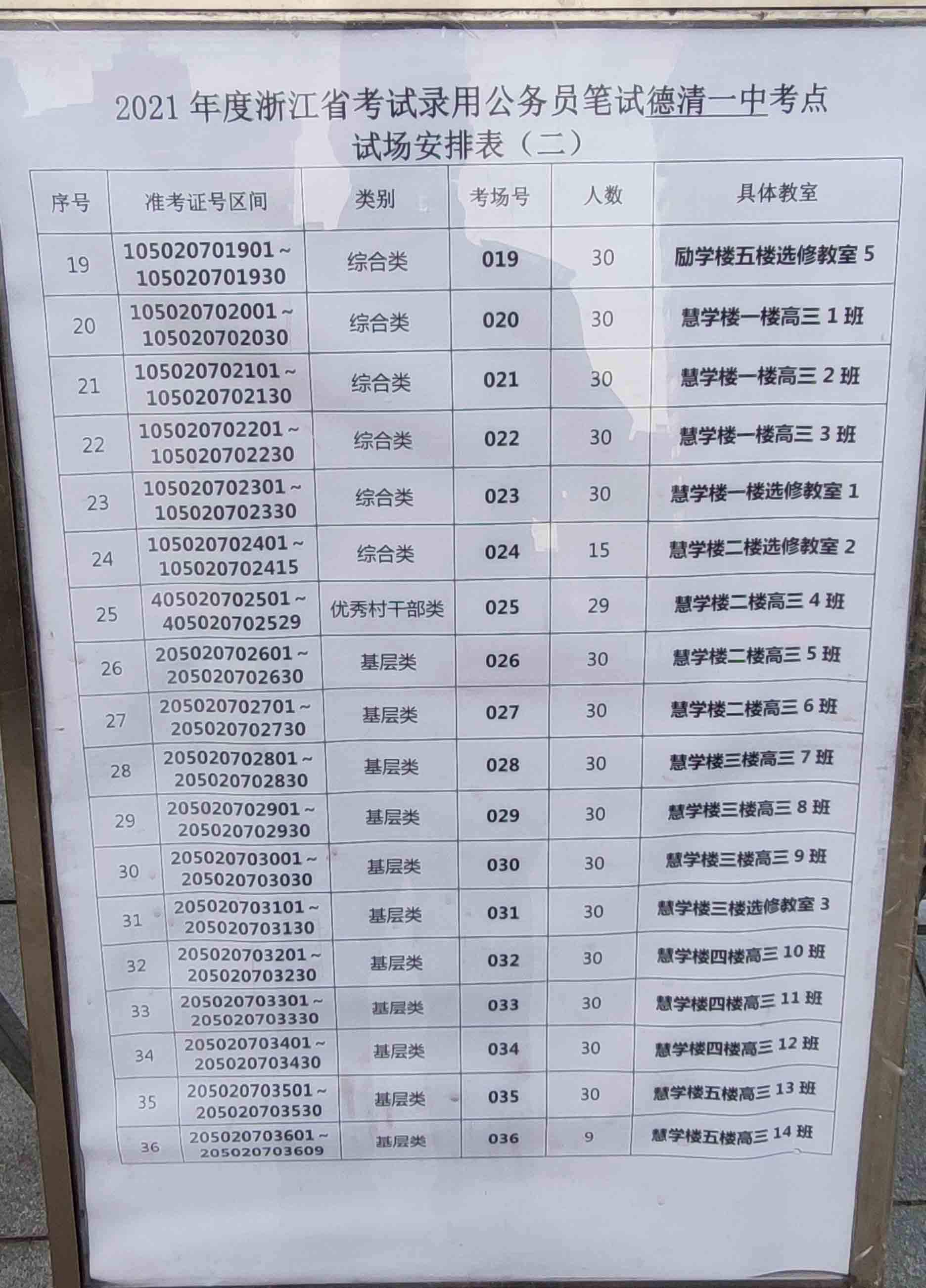 德清县事业单位笔试科目的简单介绍