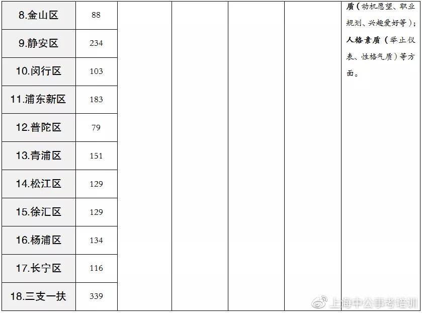 上海事业单位考试考场安排(2021年上海事业单位考试时长)