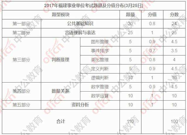 上海事业单位考试考场安排(2021年上海事业单位考试时长)