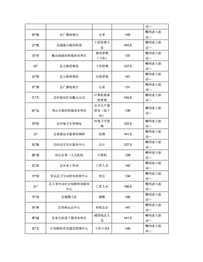 岱山2015年事业单位(预测到2020年舟山岱山房价)