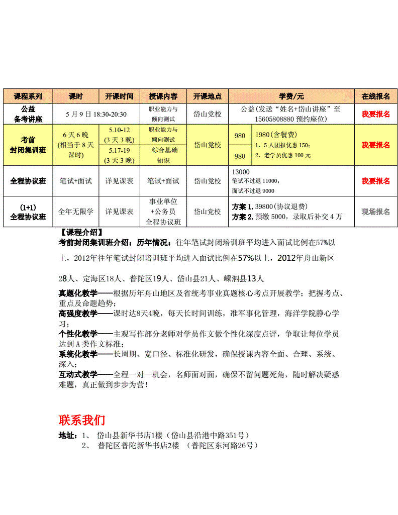 岱山2015年事业单位(预测到2020年舟山岱山房价)