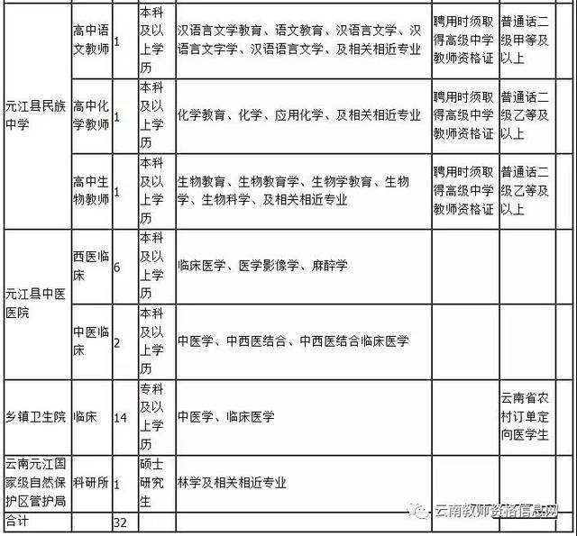 玉溪市2016年事业单位招聘(2019玉溪事业单位招聘岗位表)